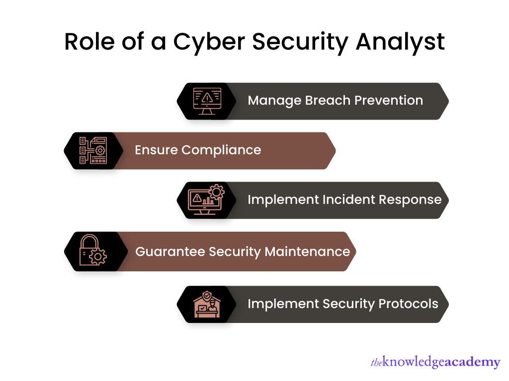 Role of a Cyber Security Analyst