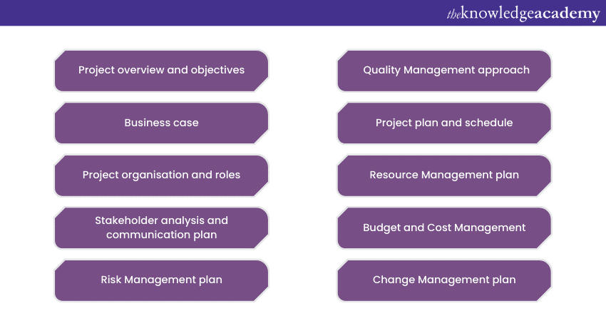 Role of a Project Initiation Document