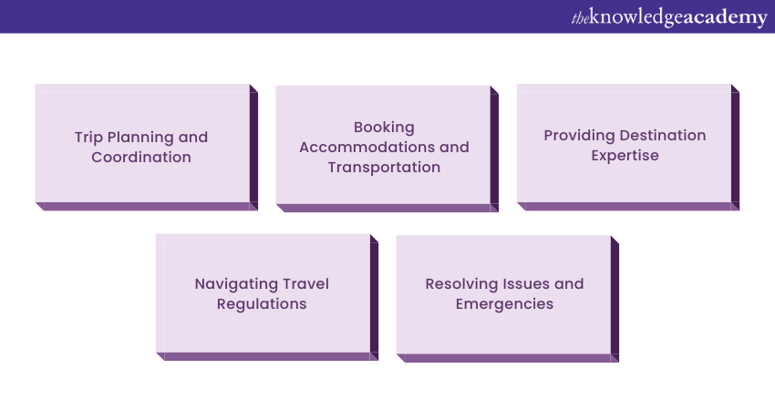 Role of a Travel Agent 