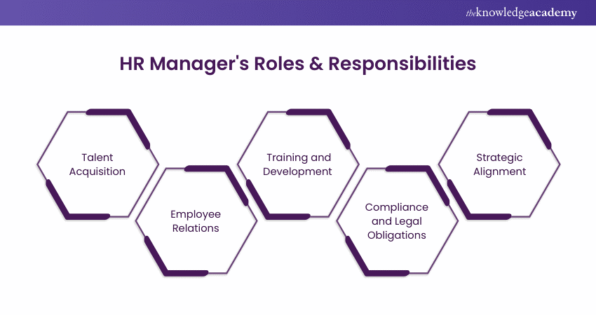 Roles & responsibilities of an HR Manager