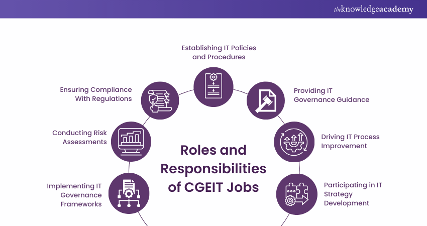 Roles and Responsibilities in CGEIT Jobs