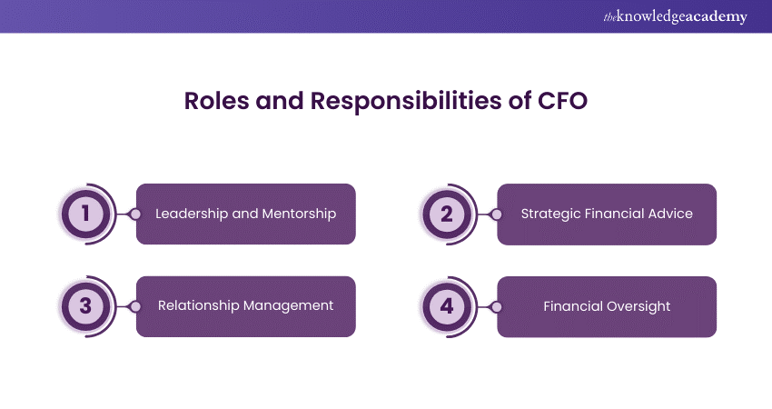 Roles and Responsibilities of CFO