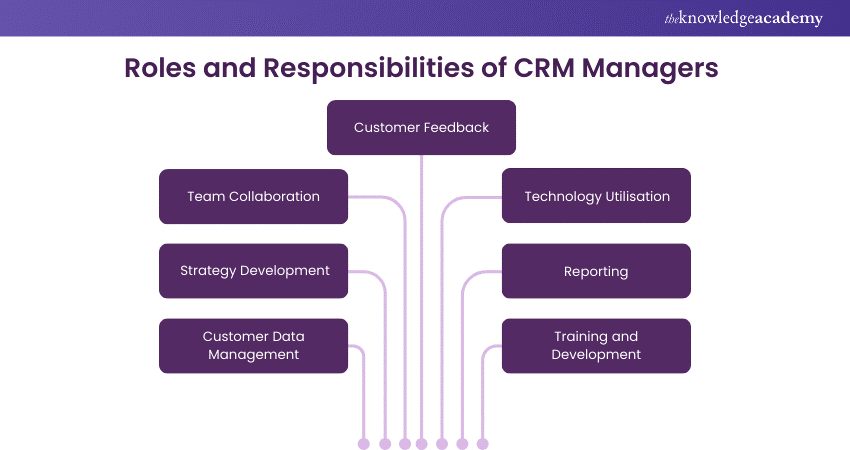 Roles and Responsibilities of CRM Managers 