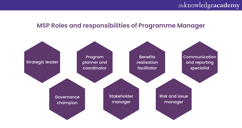 MSP Roles and Responsibilities of Programme Manager