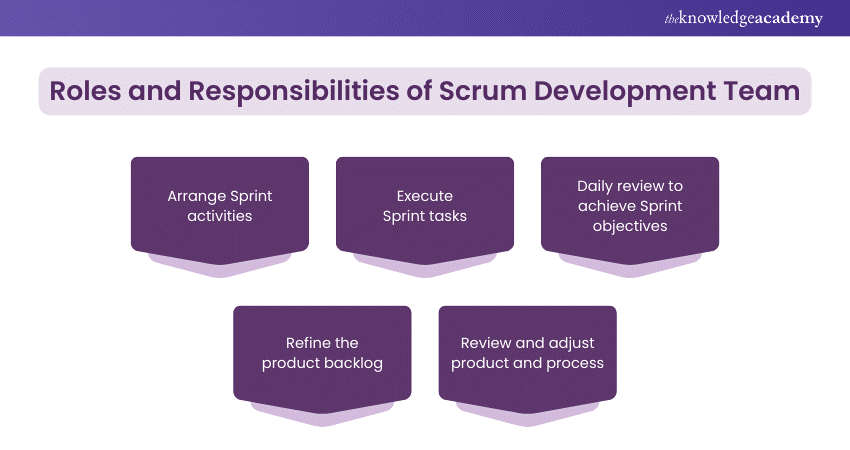 Roles and Responsibilities of Scrum Development Team 