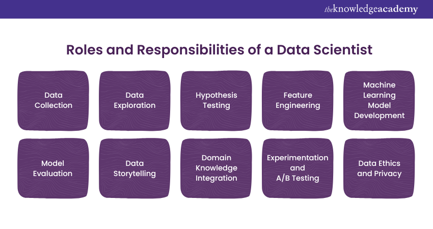 Roles and Responsibilities of a Data Scientist