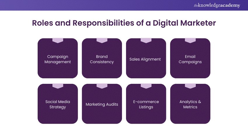 Roles and Responsibilities of a Digital Marketer  