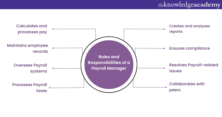 Roles and Responsibilities of a Payroll Manager