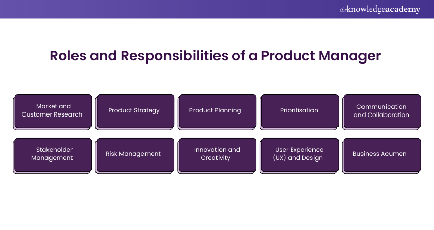 image showing Roles and Responsibilities of a Product Manager