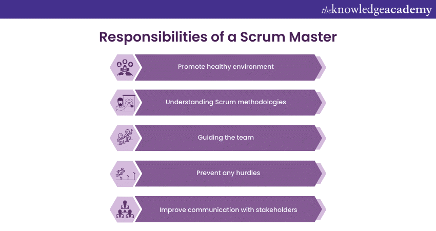 What is a Scrum Team? Roles and Responsibilities