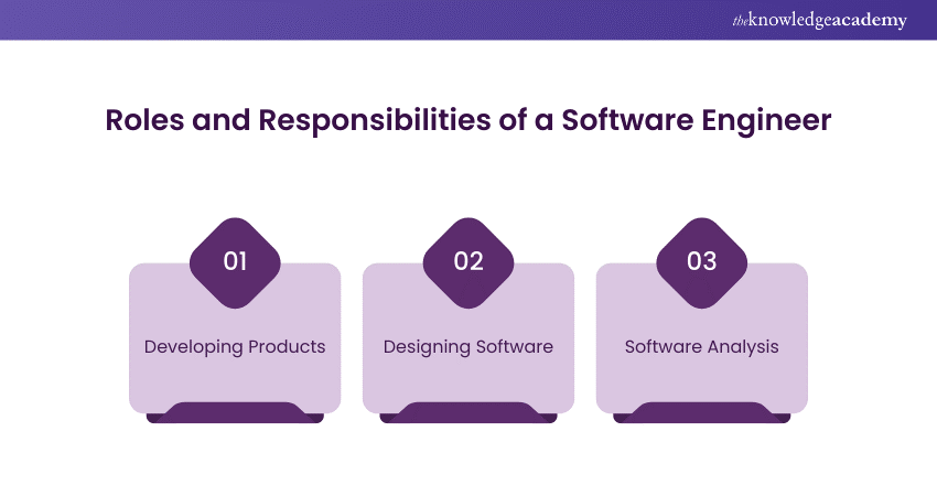 Roles and Responsibilities of a Software Engineer  