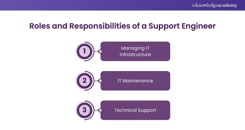 Roles and Responsibilities of a Support Engineer 