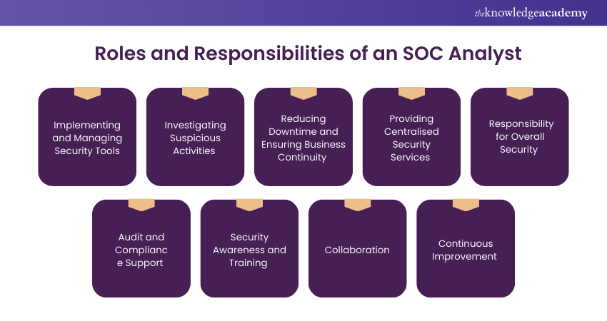 Roles and Responsibilities of an SOC Analyst  