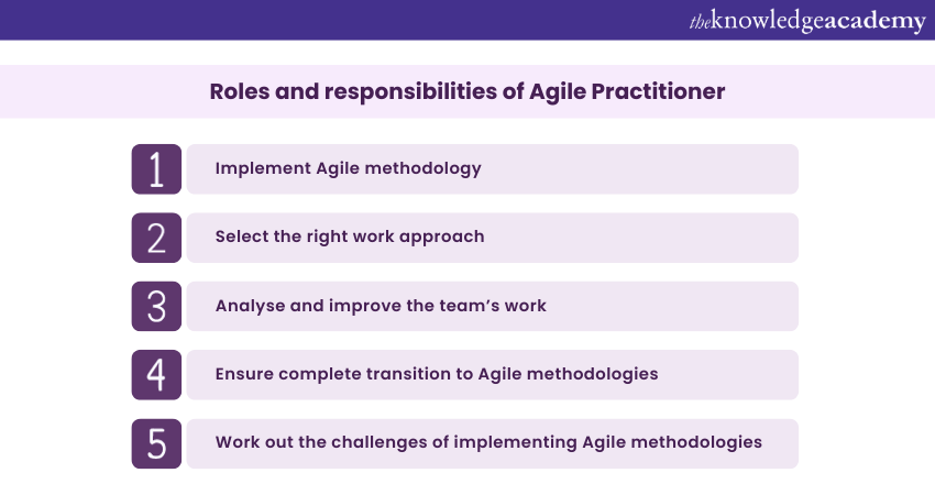 Roles and responsibilities of Agile Certified Practitioner