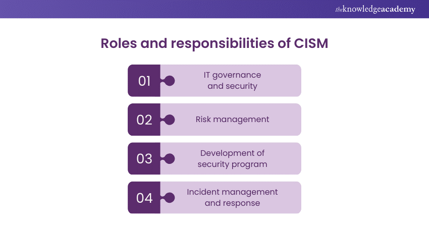 Roles and responsibilities of CISM