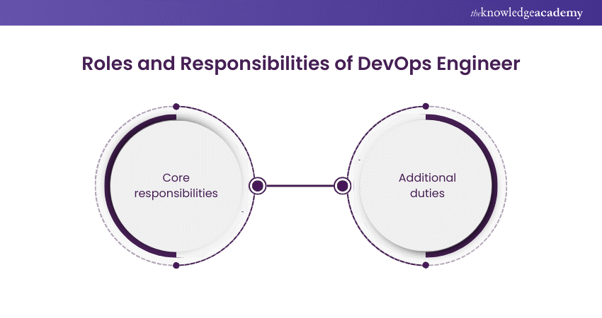 Roles and responsibilities of DevOps Engineer