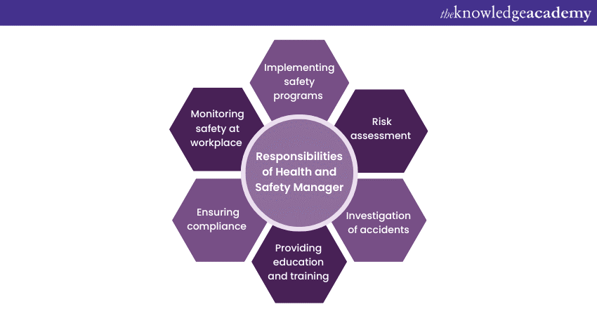 Roles Responsibilities Of A Health Safety Manager