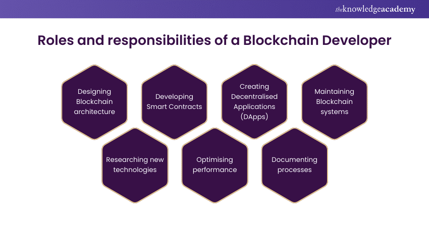 Roles and responsibilities of a Blockchain Developer