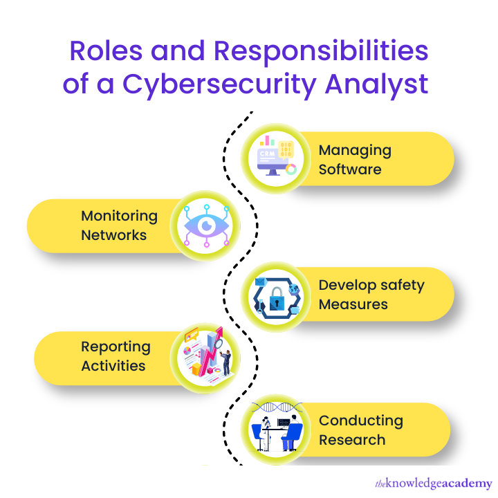  roles and responsibilities of a Cybersecurity Analyst