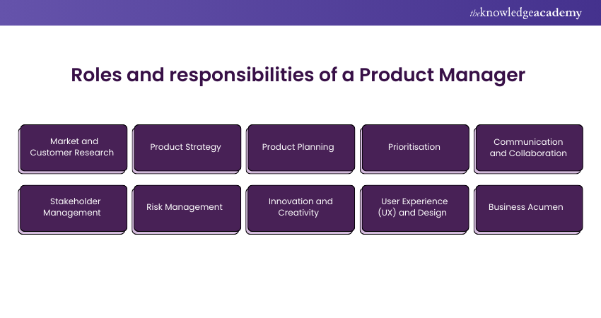 Product Manager Roles And Responsibilities: Fully Explained