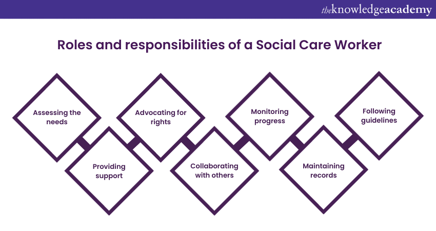 Roles and responsibilities of a Social Care Worker