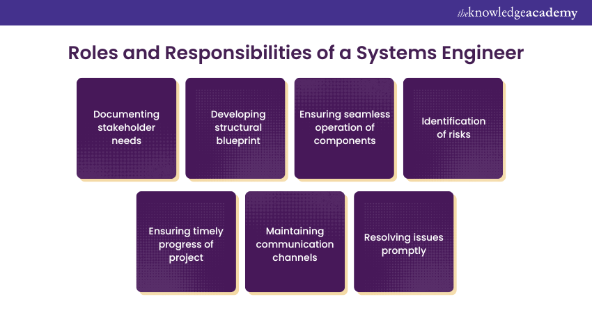 Roles and responsibilities of a Systems Engineer