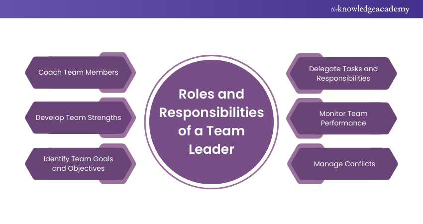 Team Leader Job Description: Roles and responsibilities