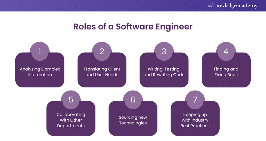 Roles of a Software Engineer