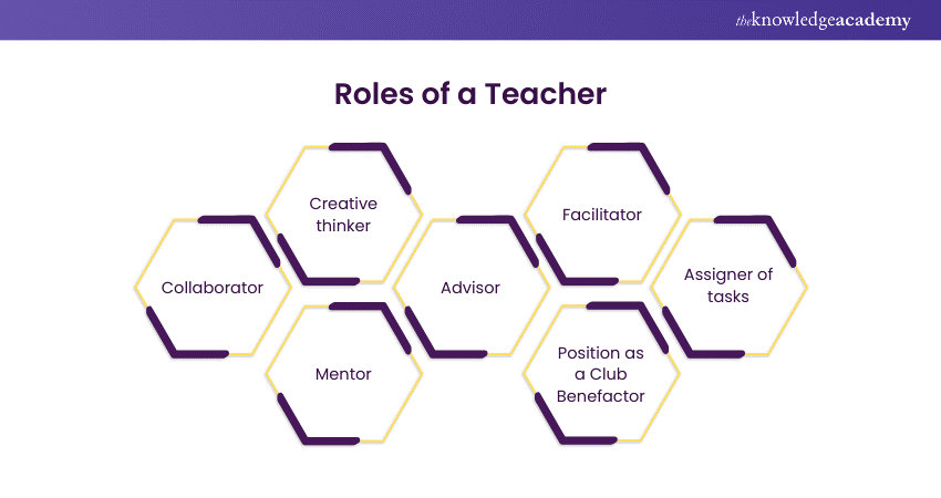 Roles of a Teacher 