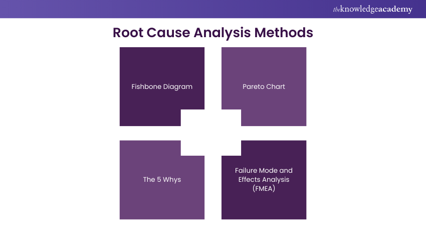 Root Cause Analysis Methods