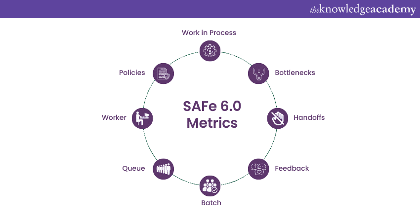 SAFe 6.0 Metrics