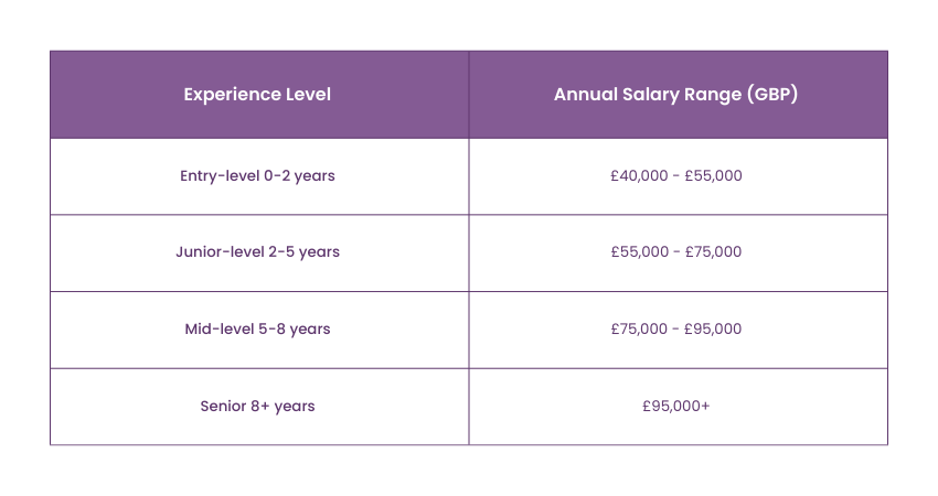 SAP Consultant Salary in the United Kingdom