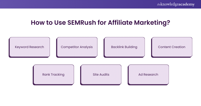 SEMRush for Affiliate Marketing