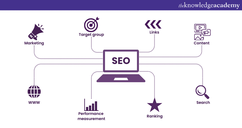 SEO strategy