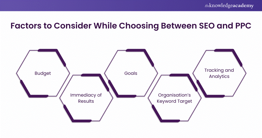 SEO vs PPC Which One to Choose