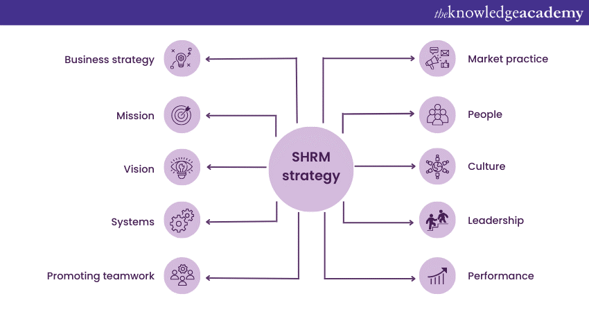 What Is Strategic Human Resource Management?: Explained In Detail