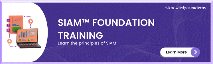 SIAM™ Foundation Training 