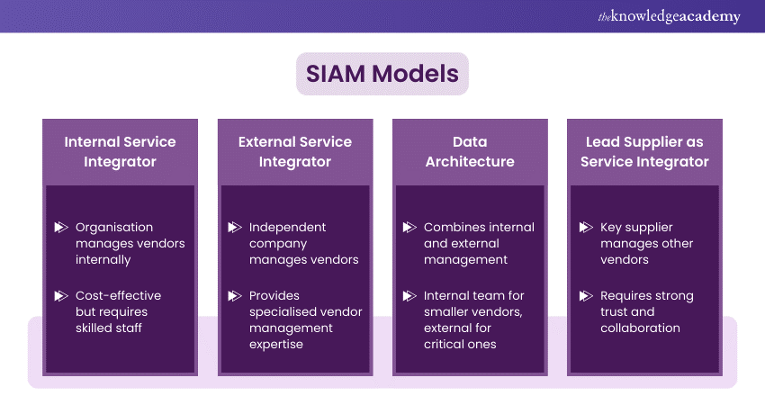 SIAM Models