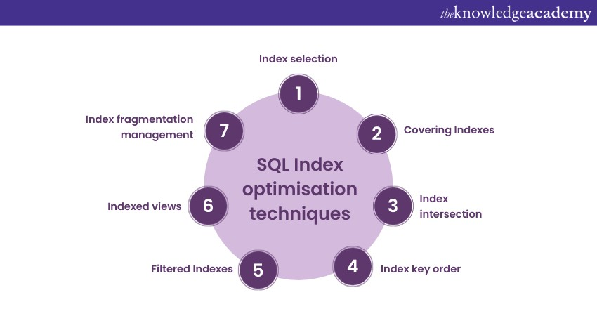 SQL Index optimisation techniques