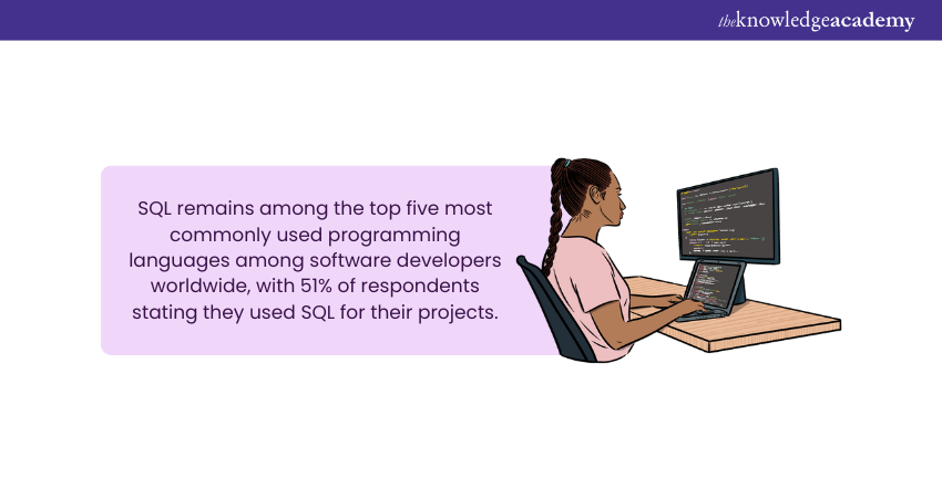 SQL Usage Statistic