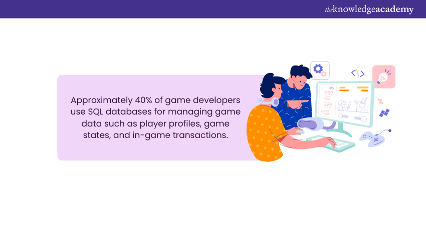 SQL in Game Development