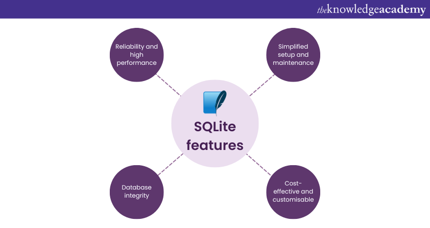 SQLite