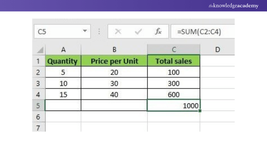 Microsoft Excel Formula: SUM