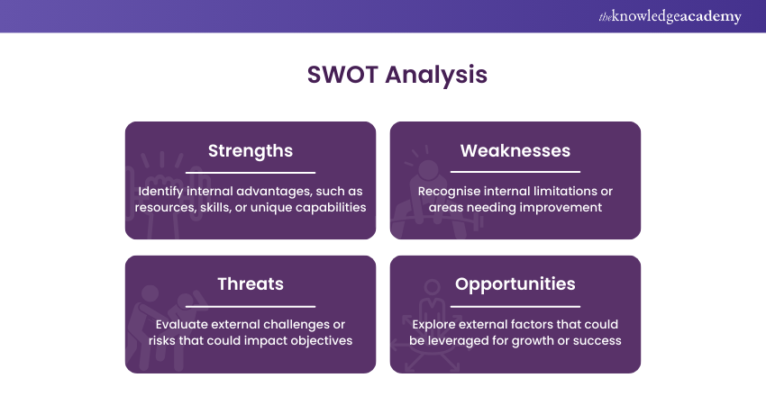 SWOT Analysis meaning