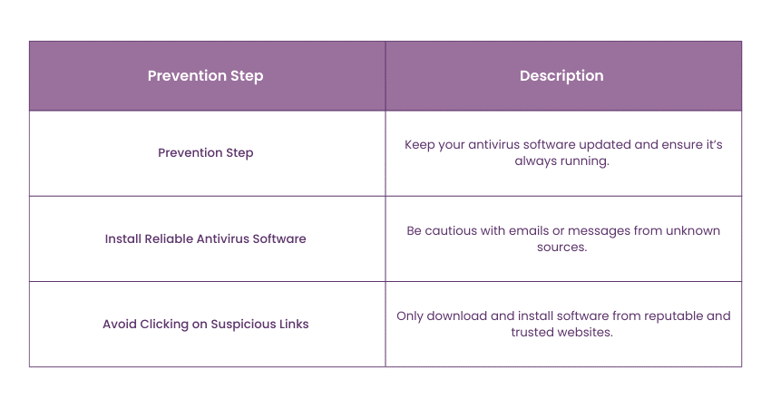 Safeguarding against Trojan Horse Malware