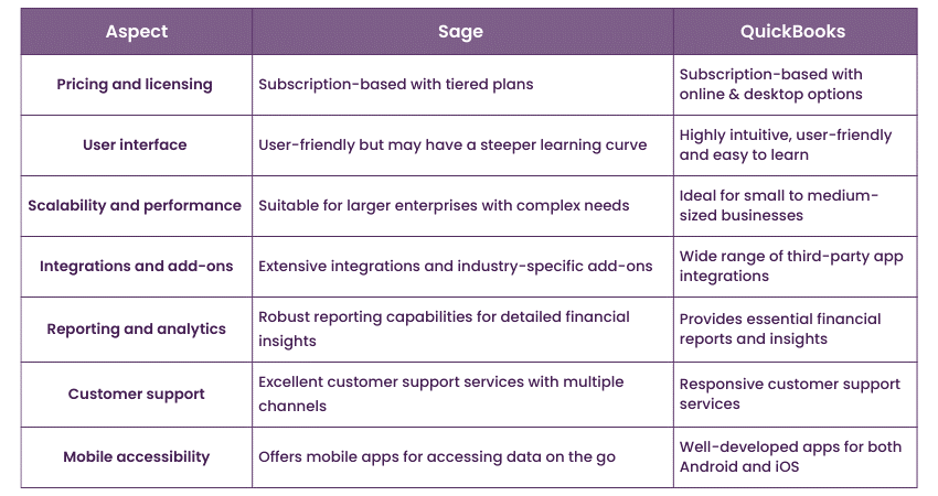 Difference Between Sage And Quickbooks