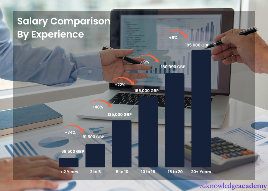 Systems analyst salary