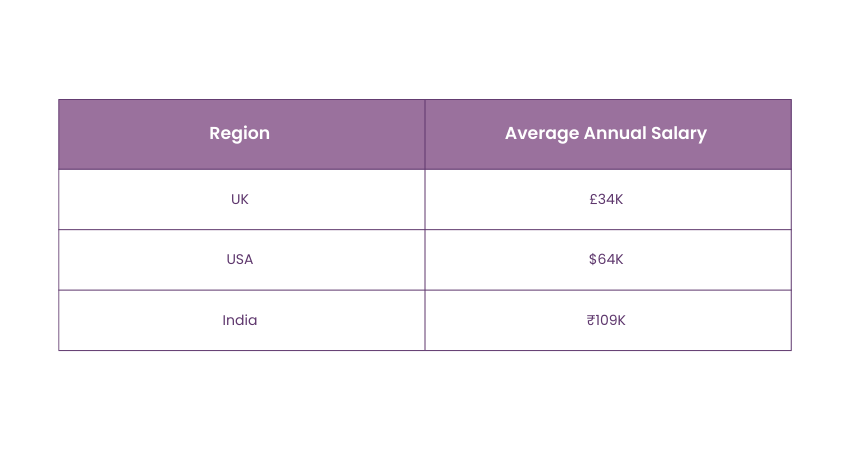 Salary of Affiliate Marketers