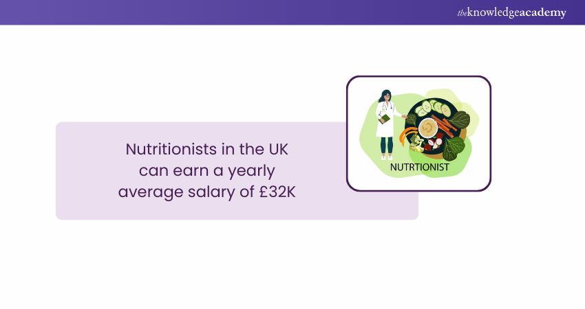 Salary of UK’s Nutritionists