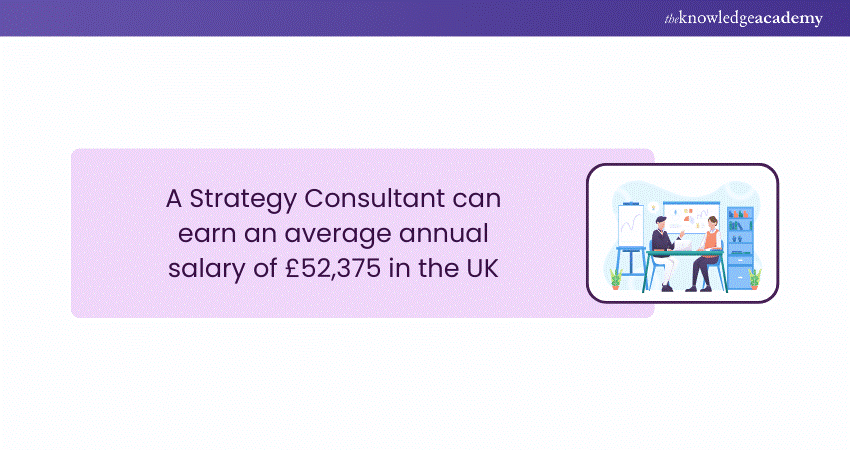 Salary of a Strategy Consultant